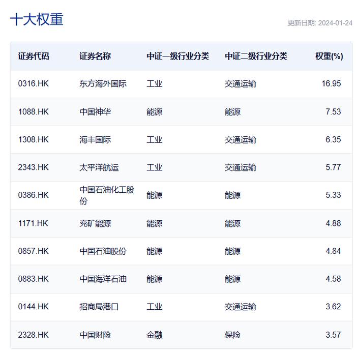 共享基经丨读懂主题ETF（十四）：5只高股息主题ETF，跟踪5个指数，这些差异你都了解吗？