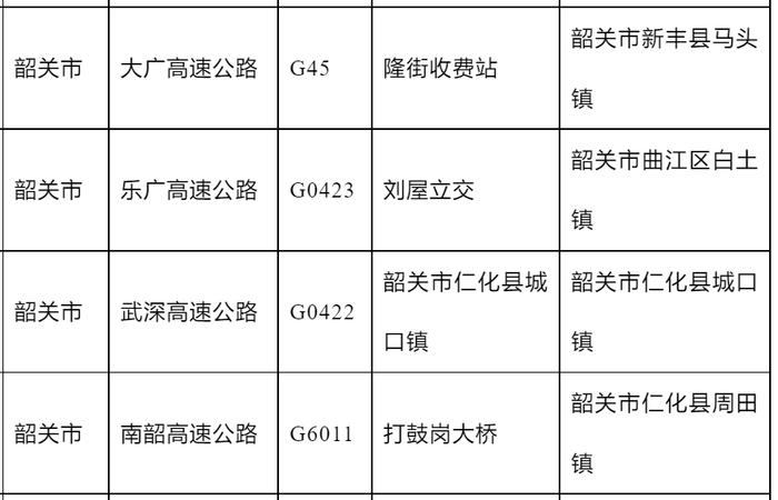 最新预判！事关韶关出行高峰和丹霞机场旅客量峰值