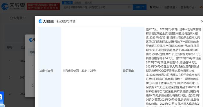 永辉超市分公司多款商品过期被罚