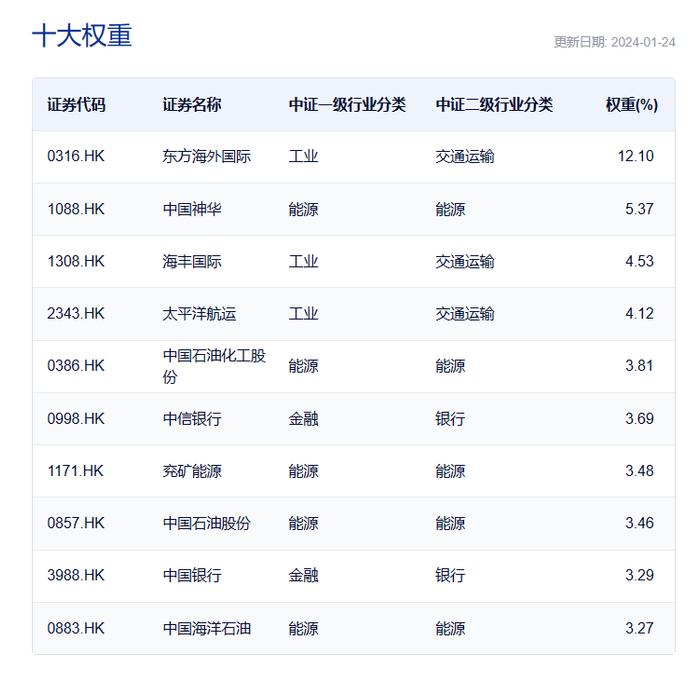 共享基经丨读懂主题ETF（十四）：5只高股息主题ETF，跟踪5个指数，这些差异你都了解吗？