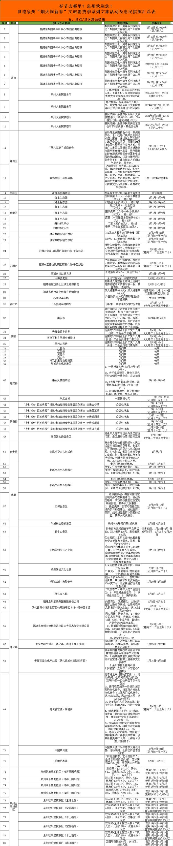 文旅盛宴！泉州：上千场活动伴您过春节闹元宵（附汇总表）