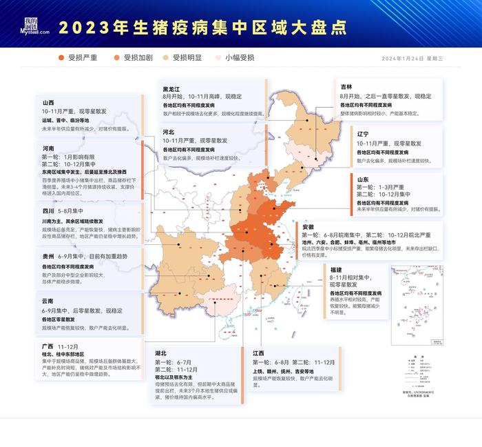 Mysteel：2023年生猪疫病集中区域大盘点