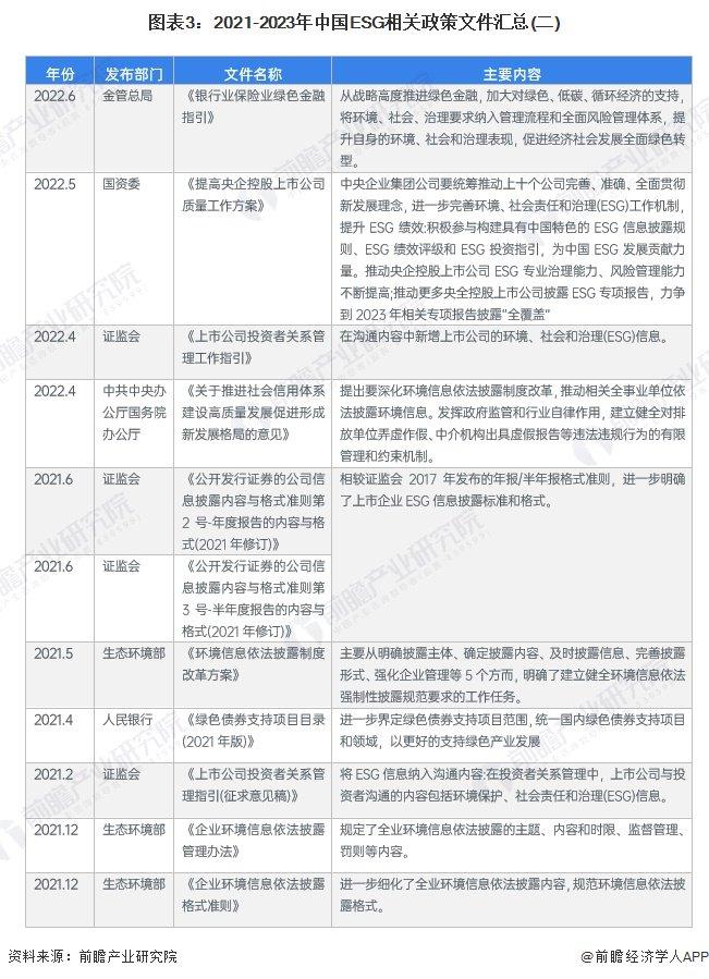 2024年中国ESG投资行业政策分析 中国特色“1+1”ESG框架初步形成【组图】