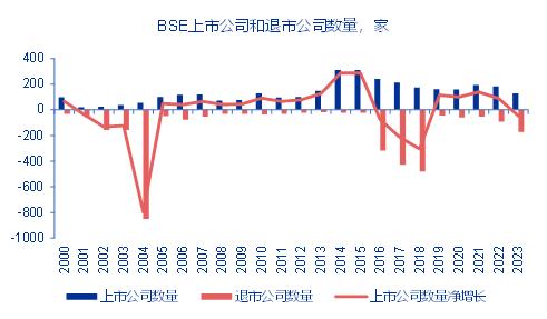 【申万宏源策略】印度股市微观结构有何特征？——全球资产配置每周聚焦（20240115-20240121）