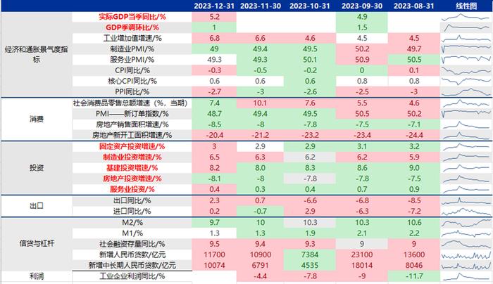 【申万宏源策略】印度股市微观结构有何特征？——全球资产配置每周聚焦（20240115-20240121）