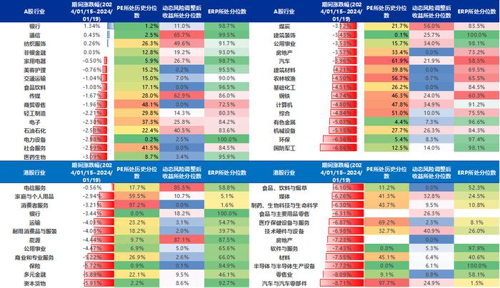 【申万宏源策略】印度股市微观结构有何特征？——全球资产配置每周聚焦（20240115-20240121）