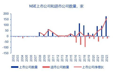 【申万宏源策略】印度股市微观结构有何特征？——全球资产配置每周聚焦（20240115-20240121）