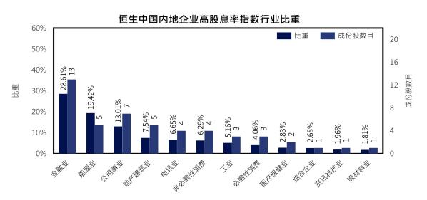 共享基经丨读懂主题ETF（十四）：5只高股息主题ETF，跟踪5个指数，这些差异你都了解吗？