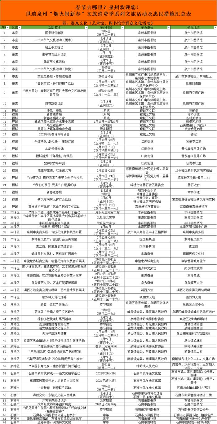 文旅盛宴！泉州：上千场活动伴您过春节闹元宵（附汇总表）