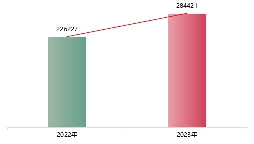 2023年深圳市消费投诉28万余宗 互联网及通信服务投诉占比超四成