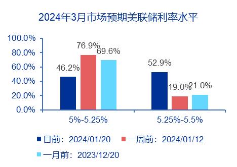 【申万宏源策略】印度股市微观结构有何特征？——全球资产配置每周聚焦（20240115-20240121）