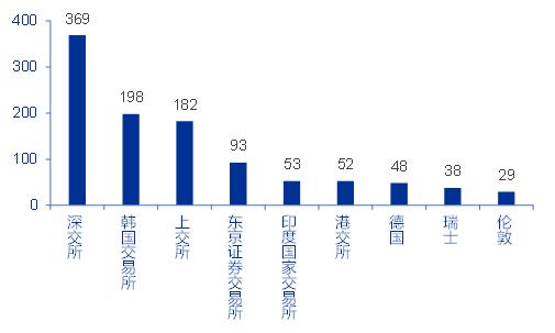 【申万宏源策略】印度股市微观结构有何特征？——全球资产配置每周聚焦（20240115-20240121）