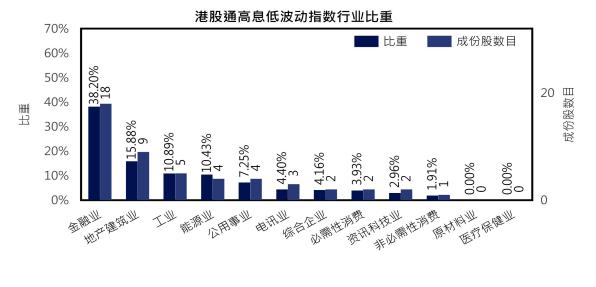 共享基经丨读懂主题ETF（十四）：5只高股息主题ETF，跟踪5个指数，这些差异你都了解吗？