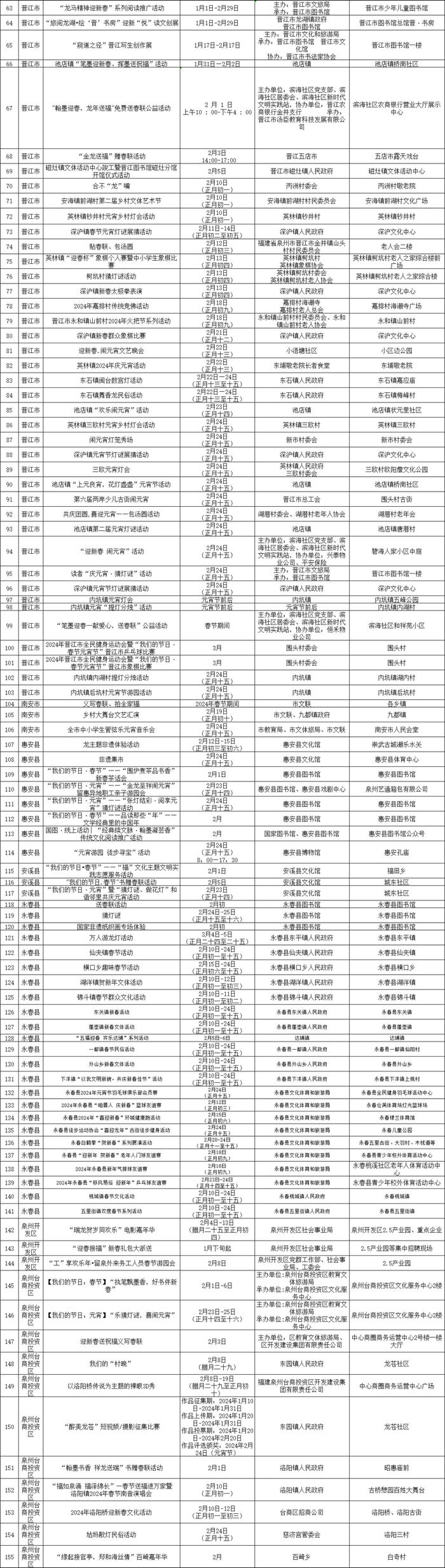 文旅盛宴！泉州：上千场活动伴您过春节闹元宵（附汇总表）