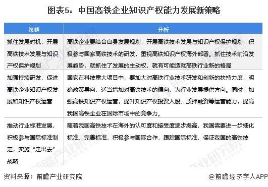 2024年中国高铁技术市场分析——高铁通信类企业科研能力强【组图】