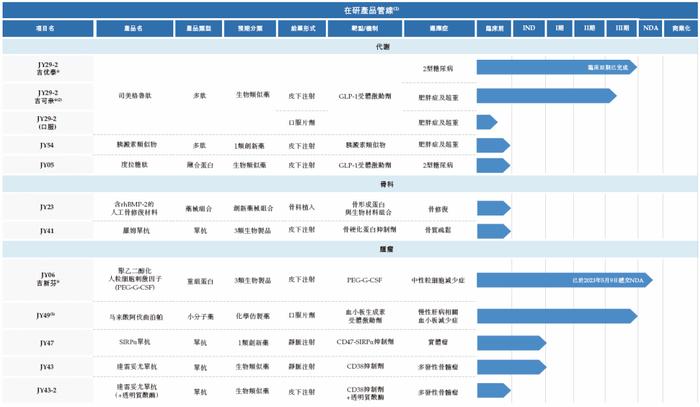 基因工程/多肽先驱：杭州九源递交IPO,业绩超10亿（附招股书下载）