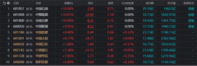 权重搭台个股唱戏！春节“红包行情”再获热议，近十年节前数据回顾，这些板块历史战绩佳