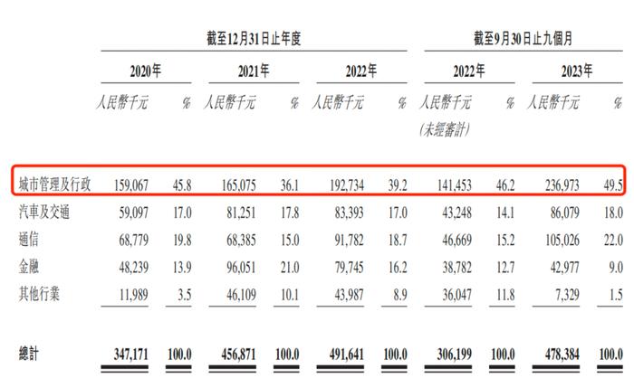 IPO雷达｜被科大讯飞“碾压”多年，声通科技身负对赌协议再闯港交所