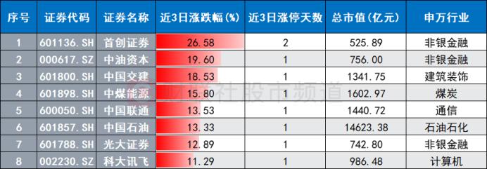 权重搭台个股唱戏！春节“红包行情”再获热议，近十年节前数据回顾，这些板块历史战绩佳