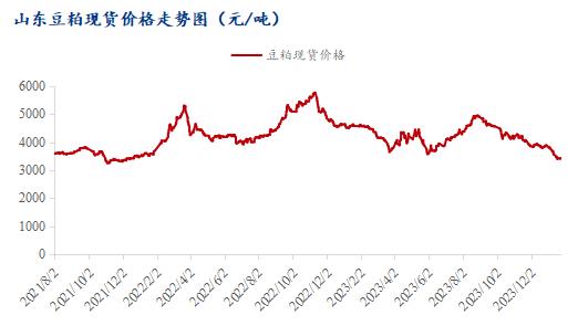 Mysteel解读：豆粕价格大幅下跌后山东饲料企业豆粕添加比例调研实录