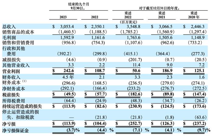 从烟草商到700亿运动大鳄，泉州首富又赌赢了