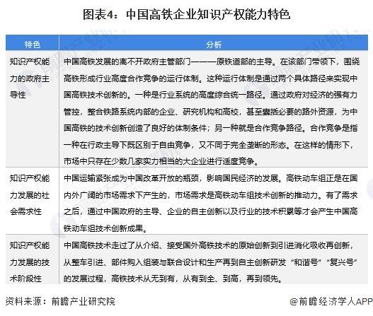 2024年中国高铁技术市场分析——高铁通信类企业科研能力强【组图】