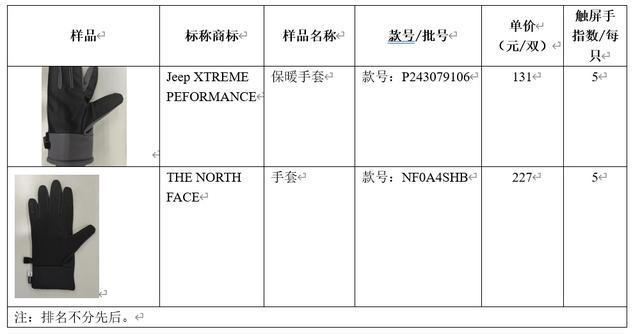 上海“冻”真格了，想买副触屏手套？先来看看这篇真实测评