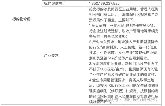拉夏贝尔上海总部7折拍卖流拍：透露出几个有用信息