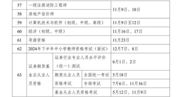 官宣！2024年统计专业技术资格考试计划