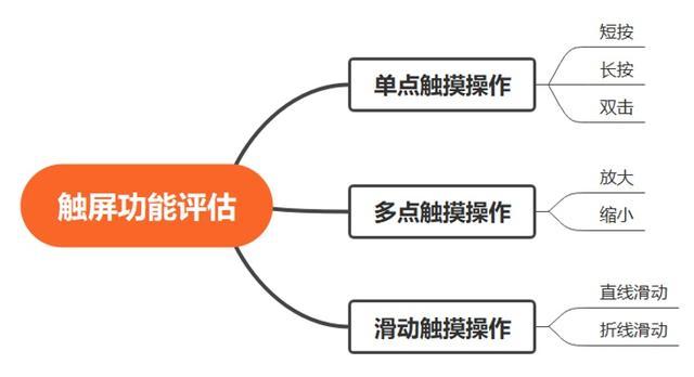 上海“冻”真格了，想买副触屏手套？先来看看这篇真实测评