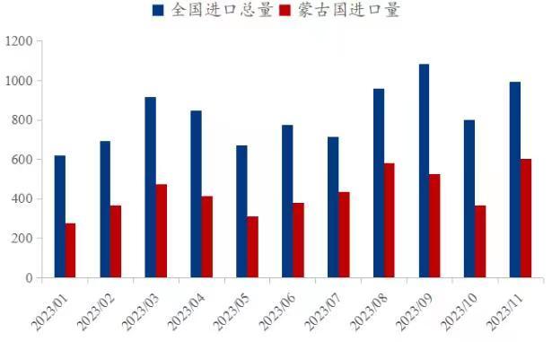 生意社：2023年炼焦煤价格先跌后涨 2024年价格或区间波动