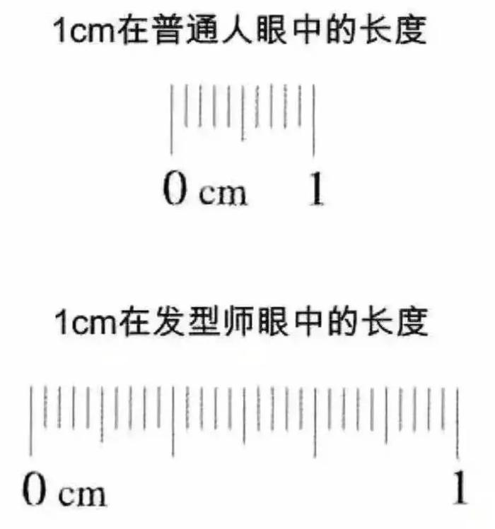 小布说天气 | 春节前理发是中国人的豪赌，而我，从来没赢过......