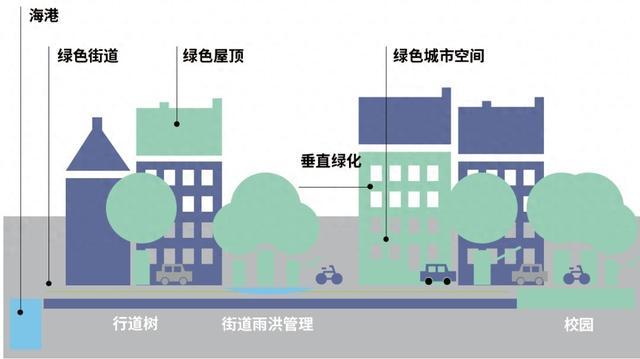 哥本哈根城市自然战略的地方实践：桑德比地区更新规划