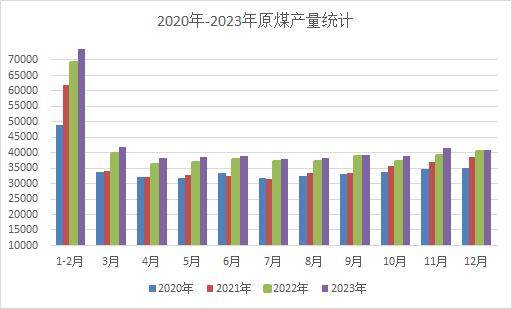 生意社：2023年炼焦煤价格先跌后涨 2024年价格或区间波动