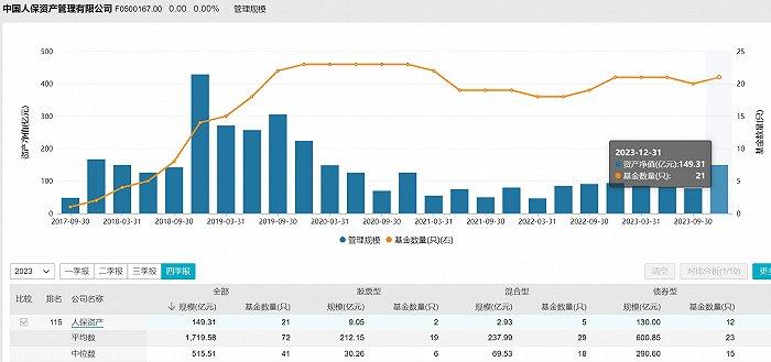 贾鸣新任人保资产公募事业部总经理，蔡红标执掌2年调任风险管理部