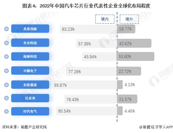 2024年中国汽车芯片行业代表性企业布局策略分析 勇抓“国产替代”浪潮 【组图】