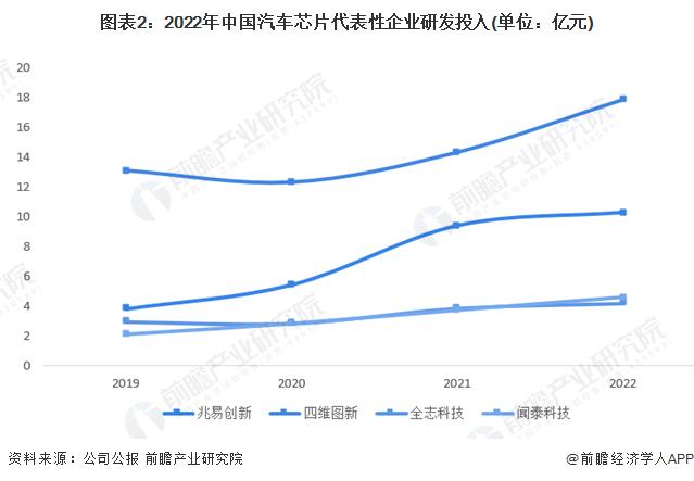 2024年中国汽车芯片行业代表性企业布局策略分析 勇抓“国产替代”浪潮 【组图】