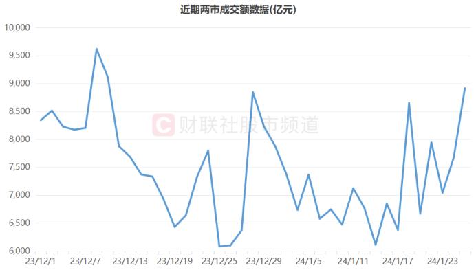 权重搭台个股唱戏！春节“红包行情”再获热议，近十年节前数据回顾，这些板块历史战绩佳