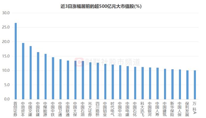 权重搭台个股唱戏！春节“红包行情”再获热议，近十年节前数据回顾，这些板块历史战绩佳