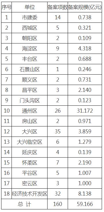 2023年度北京市建设工程竣工验收备案情况