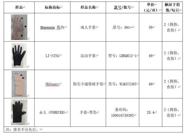 上海“冻”真格了，想买副触屏手套？先来看看这篇真实测评