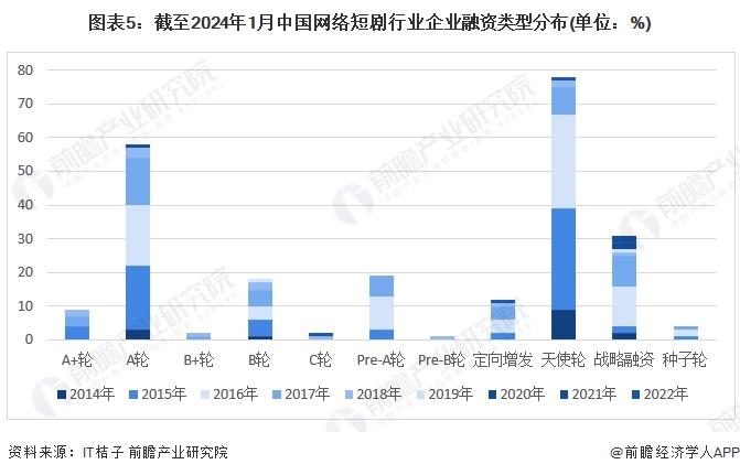 【投资视角】启示2024：中国网络短剧行业投融资及兼并重组分析(附投融资事件、产业基金和兼并重组等)