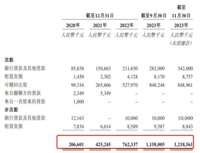 IPO雷达｜被科大讯飞“碾压”多年，声通科技身负对赌协议再闯港交所