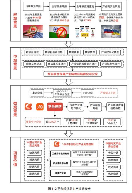 武汉大学发布报告：1688推动工业品产业“稳链强链”