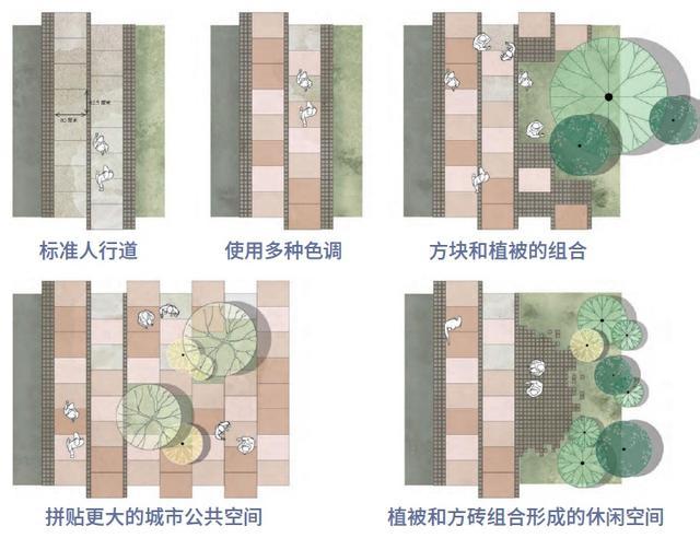 哥本哈根城市自然战略的地方实践：桑德比地区更新规划