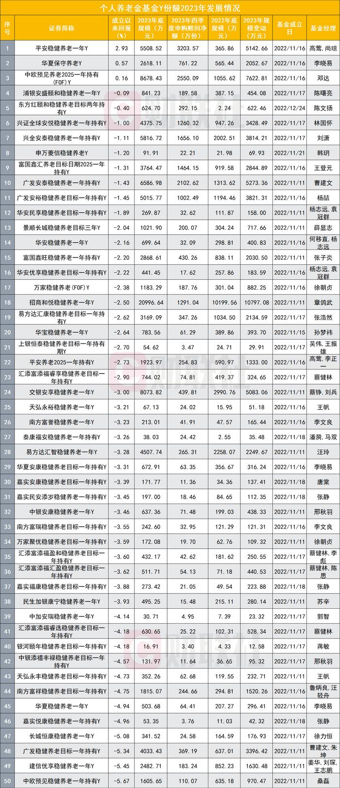 下一步个人养老金制度全面实施，进军号吹响，公募将如何解题？