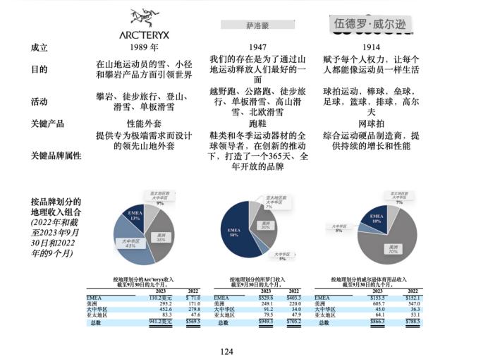 从烟草商到700亿运动大鳄，泉州首富又赌赢了