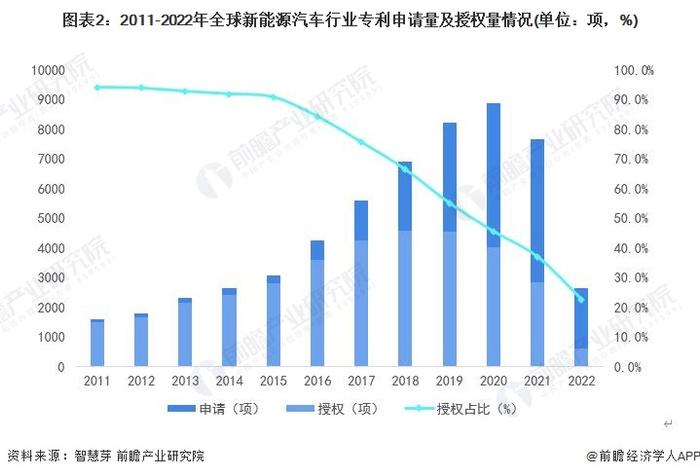 赛力斯发明专利公开量暴涨408%！研发投入太高，2023年净亏损或高达27亿【附新能源汽车行业技术全景分析】