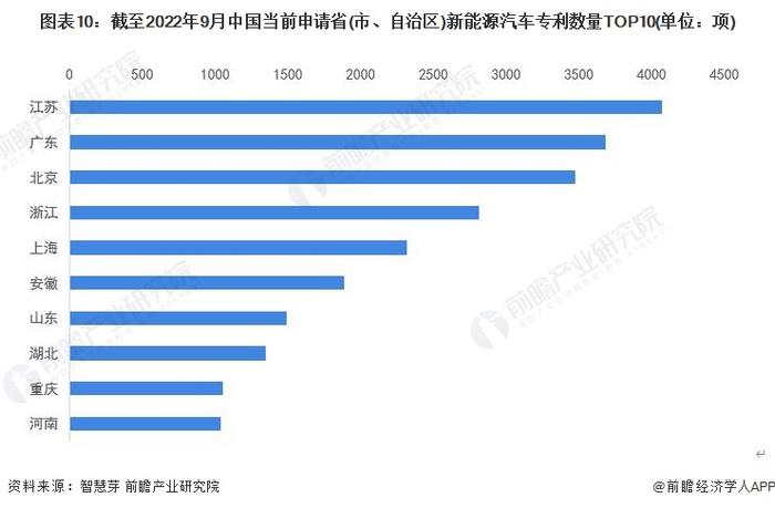 赛力斯发明专利公开量暴涨408%！研发投入太高，2023年净亏损或高达27亿【附新能源汽车行业技术全景分析】