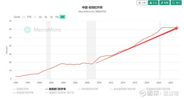 如果每个十年都有其核心的确定性逻辑的话。本世纪第一个十年，核心确定性逻辑就是加入WTO后的人口红利以及依托人口红利构建的...